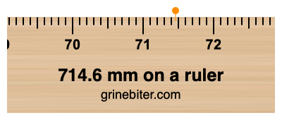 Where is 714.6 millimeters on a ruler