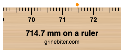 Where is 714.7 millimeters on a ruler