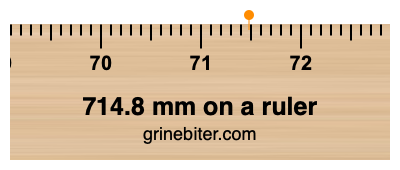 Where is 714.8 millimeters on a ruler