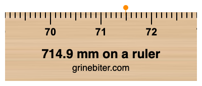 Where is 714.9 millimeters on a ruler