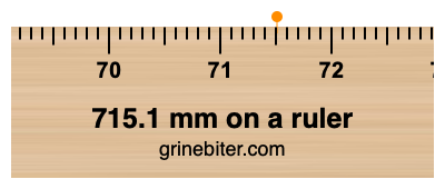 715.1 mm on a ruler Where is 715.1 millimeters on a ruler