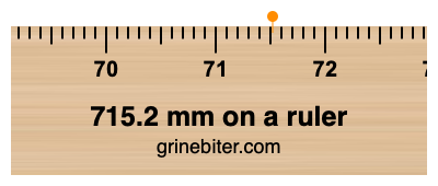 Where is 715.2 millimeters on a ruler
