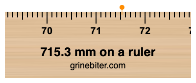 715.3 mm on a ruler Where is 715.3 millimeters on a ruler