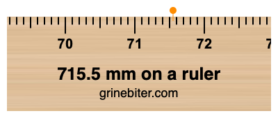 Where is 715.5 millimeters on a ruler