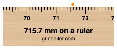 Where is 715.7 millimeters on a ruler