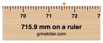 Where is 715.9 millimeters on a ruler