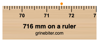 716 mm on a ruler Where is 716 millimeters on a ruler