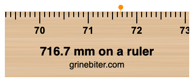 716.7 mm on a ruler Where is 716.7 millimeters on a ruler
