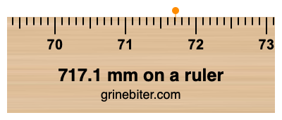 717.1 mm on a ruler Where is 717.1 millimeters on a ruler