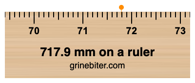 717.9 mm on a ruler Where is 717.9 millimeters on a ruler