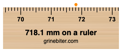 718.1 mm on a ruler Where is 718.1 millimeters on a ruler
