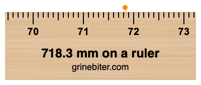718.3 mm on a ruler Where is 718.3 millimeters on a ruler