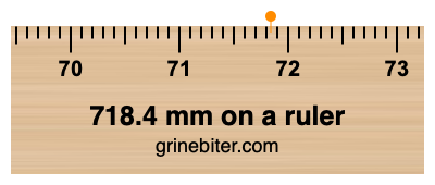 718.4 mm on a ruler Where is 718.4 millimeters on a ruler