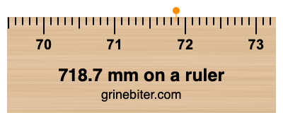 718.7 mm on a ruler Where is 718.7 millimeters on a ruler