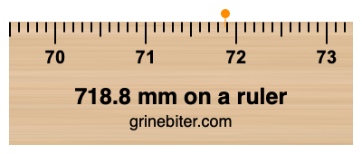 718.8 mm on a ruler Where is 718.8 millimeters on a ruler