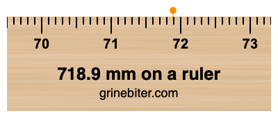 718.9 mm on a ruler Where is 718.9 millimeters on a ruler