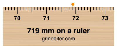 719 mm on a ruler Where is 719 millimeters on a ruler
