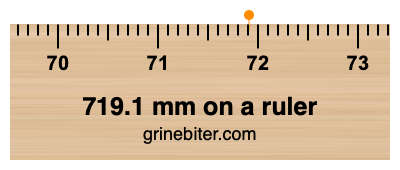 719.1 mm on a ruler Where is 719.1 millimeters on a ruler