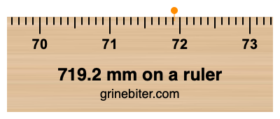 719.2 mm on a ruler Where is 719.2 millimeters on a ruler