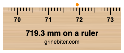 719.3 mm on a ruler Where is 719.3 millimeters on a ruler