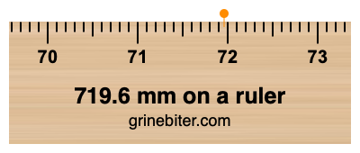 719.6 mm on a ruler Where is 719.6 millimeters on a ruler