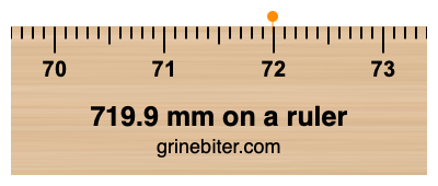 719.9 mm on a ruler Where is 719.9 millimeters on a ruler