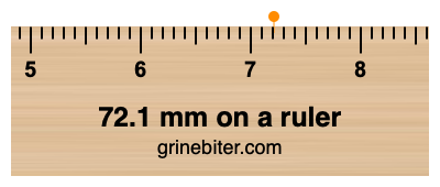 Where is 72.1 millimeters on a ruler