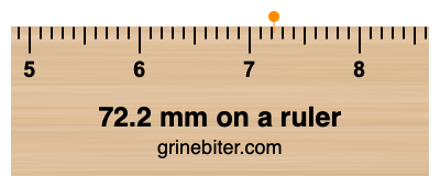 Where is 72.2 millimeters on a ruler