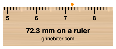 Where is 72.3 millimeters on a ruler