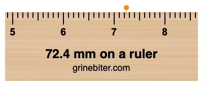 Where is 72.4 millimeters on a ruler