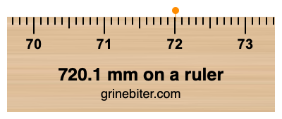 720.1 mm on a ruler Where is 720.1 millimeters on a ruler