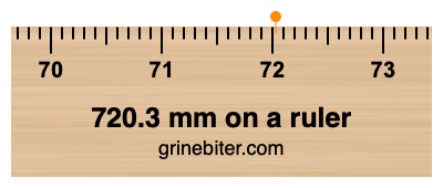 Where is 720.3 millimeters on a ruler