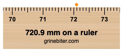 720.9 mm on a ruler Where is 720.9 millimeters on a ruler