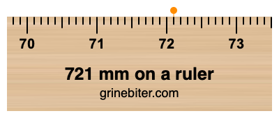 721 mm on a ruler Where is 721 millimeters on a ruler