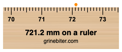 721.2 mm on a ruler Where is 721.2 millimeters on a ruler