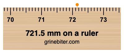 Where is 721.5 millimeters on a ruler