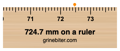 Where is 724.7 millimeters on a ruler