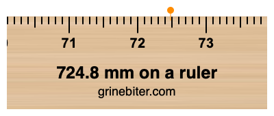 Where is 724.8 millimeters on a ruler