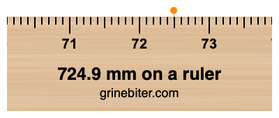 Where is 724.9 millimeters on a ruler
