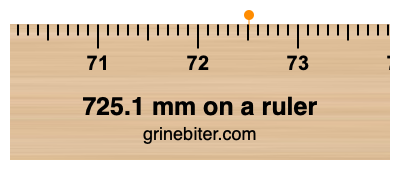 725.1 mm on a ruler Where is 725.1 millimeters on a ruler