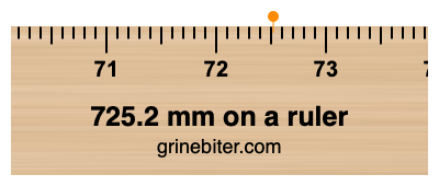 725.2 mm on a ruler Where is 725.2 millimeters on a ruler