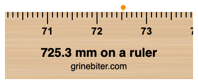 725.3 mm on a ruler Where is 725.3 millimeters on a ruler