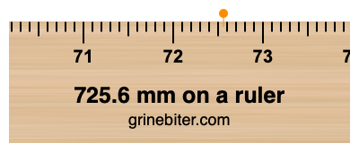 Where is 725.6 millimeters on a ruler