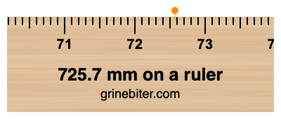 725.7 mm on a ruler Where is 725.7 millimeters on a ruler