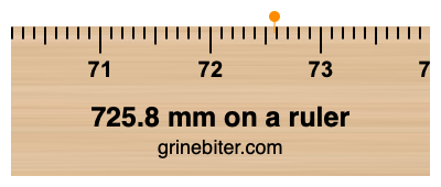 Where is 725.8 millimeters on a ruler