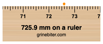 Where is 725.9 millimeters on a ruler
