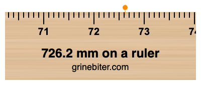 Where is 726.2 millimeters on a ruler