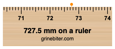 Where is 727.5 millimeters on a ruler