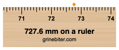 Where is 727.6 millimeters on a ruler