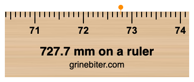 Where is 727.7 millimeters on a ruler